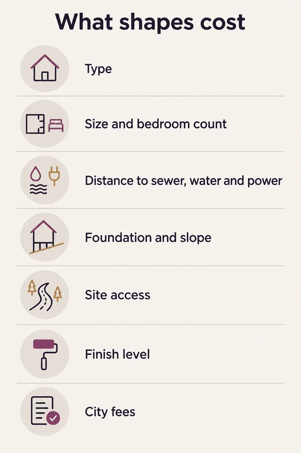 What shapes the cost of adu construction: Type; Size and bedroom count; Distance to sewer, water and power; Foundation and slope; Site access; Finish level; City permit fees (paid separately).